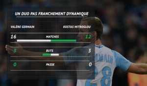 19e j. - OM : les 5 piliers du naufrage