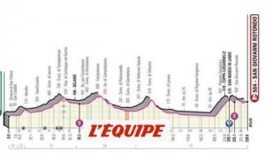 Le profil de la 6e étape - Cyclisme - Giro