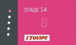 Le profil de la 14e étape - Cyclisme - Giro