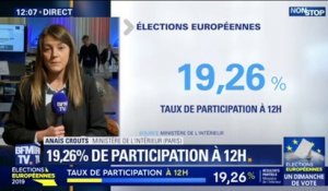 Européennes: avec 19,26%, le taux de participation à midi est en forte hausse par rapport aux précédents scrutins