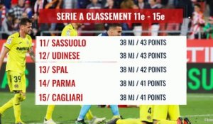 Série A : le classement final de la saison 2018 / 2019