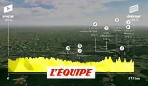 Le profil de la troisième étape - Cyclisme - Tour de France