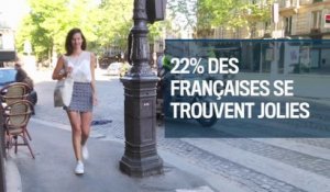 Seulement 22% des Françaises se trouvent jolies