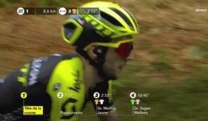 Tour de France 2019 - Le gros coup de punch de Simon Yates