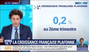 La croissance française plafonne à 0,2% au deuxième trimestre