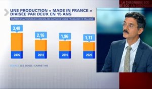 En 2020, la production de voitures made in France va chuter de 20%
