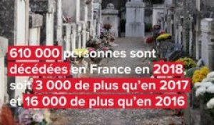 Pic de décès en France : les chiffres dans nos départements