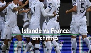 Bleus - Islande-France en chiffres