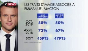 Le regard des Français sur la bilan d'Emmanuel Macron à mi-mandat