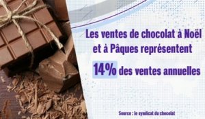 Actu plus - Le chocolat