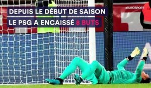 Le PSG est-il Silva-dépendant ?