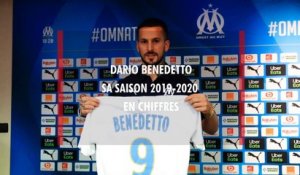 OM - Dario Benedetto : les chiffres de la saison 2019-2020