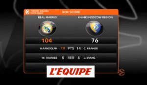 Le Real Madrid facile contre le Khimki - Basket - Euroligue (H)