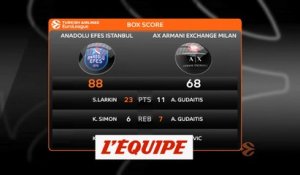 Efes Istanbul domine Milan - Basket - Euroligue (H)
