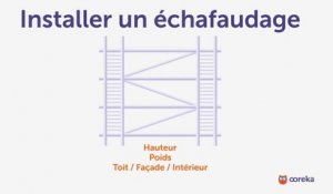 Installer un échafaudage