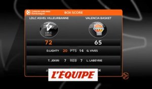 Les temps forts de Villeurbanne - Valence - Basket - Euroligue (H)
