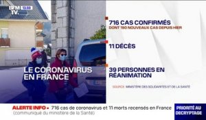 716 cas de coronavirus et 11 morts sont recensés en France