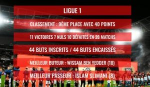 AS Monaco : le bilan de la saison 2019 / 2020