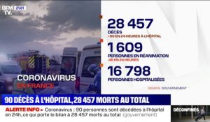 Coronavirus: 90 morts de plus en 24h à l'hôpital, 28.457 au total depuis le début de l'épidémie