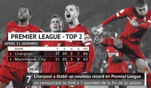 Liverpool - Les Reds parmi les champions express