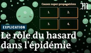 Covid-19 : comment certains malades deviennent des supercontaminateurs