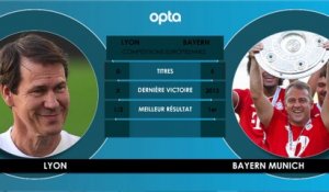 Demi-finale - Face à face - OL vs Bayern