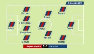 Les 8 précédentes compositions notées face au Bayern - Foot - C1 - PSG