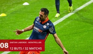 Ligue 1 : le classement des buteurs de la saison 2020-2021
