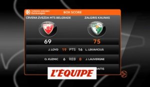 Les temps forts d'Étoile Rouge - Zalgiris - Basket - Euroligue (H)