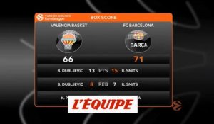 Les temps forts de Valence - Barça - Basket - Euroligue (H)