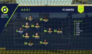 FIFA 21 : notre simulation de FC Nantes - Brest (L1 - 7e journée)