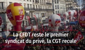 La CFDT reste le premier syndicat du privé, la CGT recule