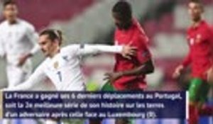 Ligue des Nations - Retour en chiffres sur Portugal-France