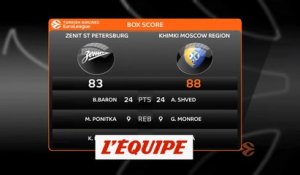 Les temps forts de Zenit Saint-Pétersbourg - Khimki Moscou - Basket - Euroligue (H)