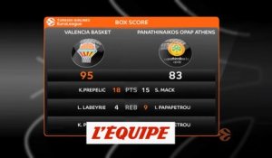 Les temps forts de Valence - Panathinaïkos - Basket - Euroligue (H)