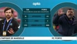 Face à face - Marseille vs. Porto