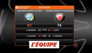 Les temps forts de Maccabi Tel-Aviv - Etoile Rouge de Belgrade - Basket - Euroligue (H)