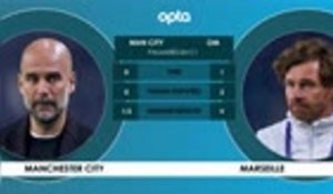 Face à face - Manchester City vs. Marseille