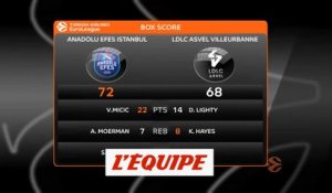 Les temps forts de Anadolu Efes Istanbul - Asvel - Basket - Euroligue (H)