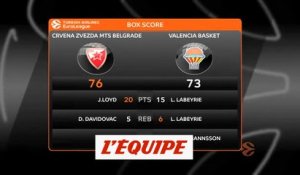 Le résumé de Etoile Rouge Belgrade - Valence - Basket - Euroligue