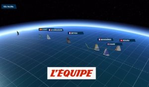 La carte 3D du 1er janvier 2021 - Voile - Vendée Globe