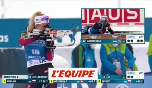 Le résumé du sprint féminin d'Oberhof - Biathlon - CM (F)