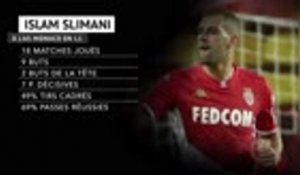 OL - 3 raisons pour lesquelles la signature de Slimani est un joli coup