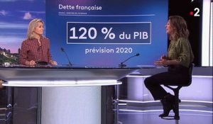 Aides de l'État : la dette française approche les 120% du PIB