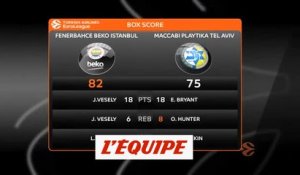 Le résumé de Fenerbahçe - Maccabi Tel-Aviv - Basket - Euroligue