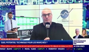 Stéphane Ceaux-Dutheil (Technibourse.com) : Quel potentiel technique pour les marchés ? - 02/02