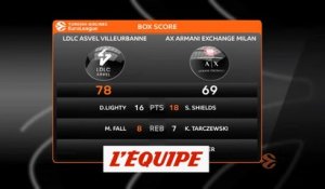 Les temps forts d'Asvel - Milan - Basket - Euroligue (H)