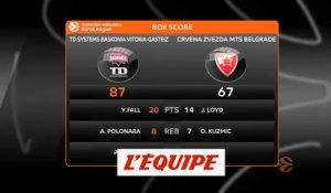 Le résumé de Baskonia Vitoria - Etoile Rouge Belgrade - Basket - Euroligue (H)