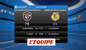 Le résumé de Boulogne-Metropolitans 92 - Gran Canaria - Basket - Eurocoupe (H)