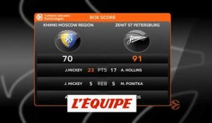 Le résumé de Khimki Moscou - Zenit Saint-Pétersbourg - Basket - Euroligue